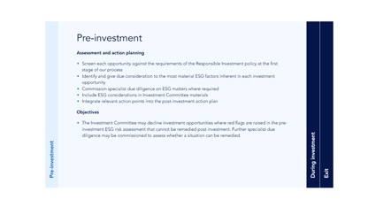 Investment Process